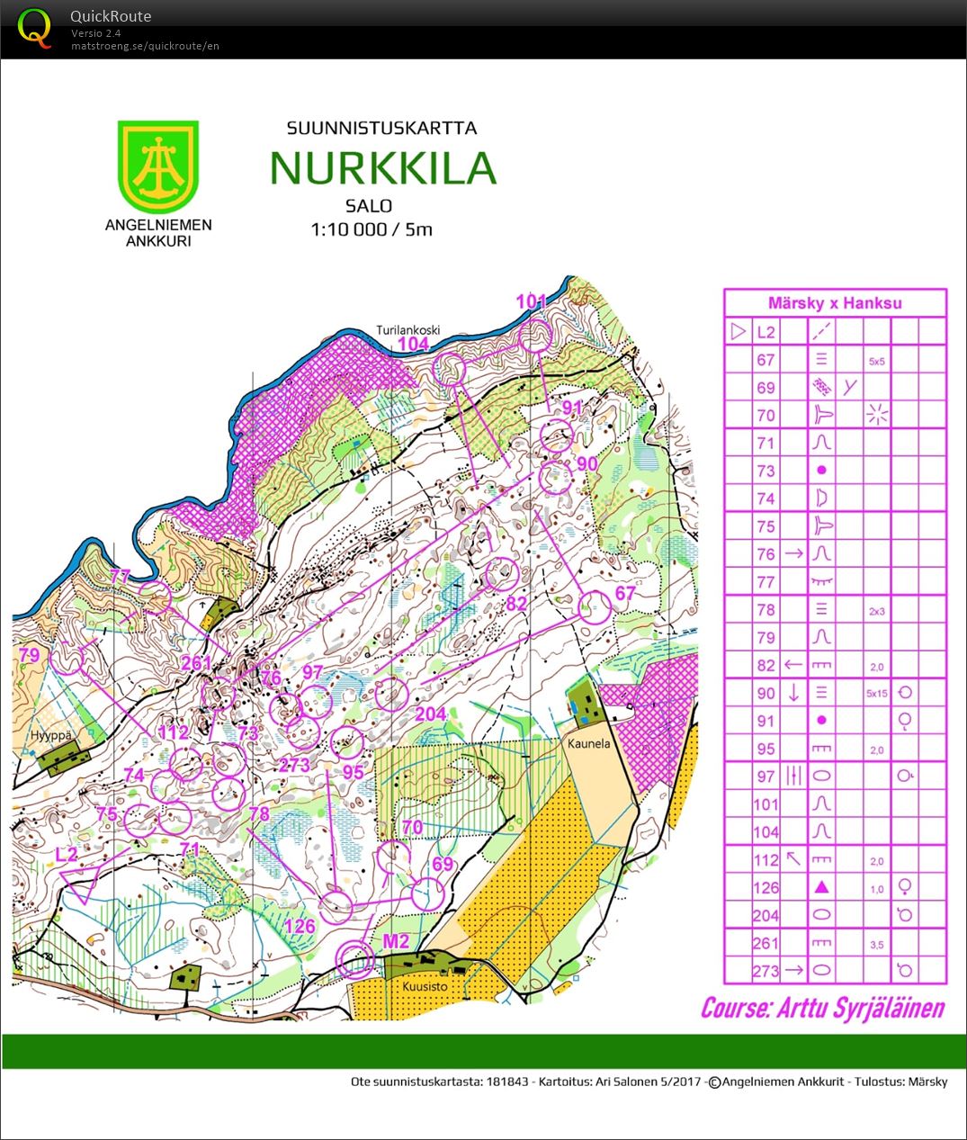 Hanksun leiri Nurkkilan yhteislähtö (26.04.2022)