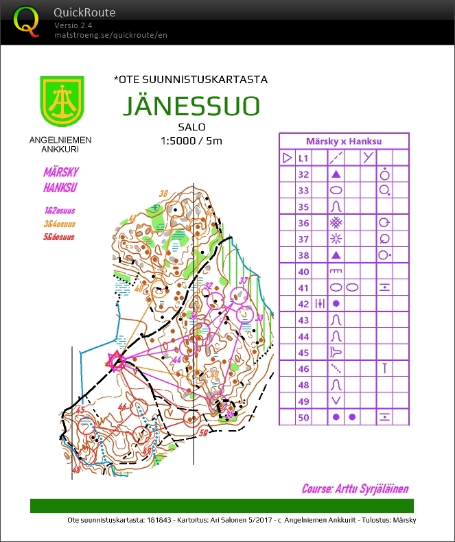 Hanksun leiri Jänessuon PariMicroViesti (28/04/2022)