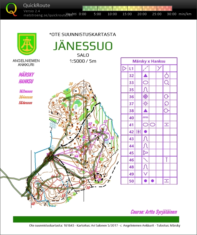 Hanksun leiri Jänessuon PariMicroViesti (2022-04-28)