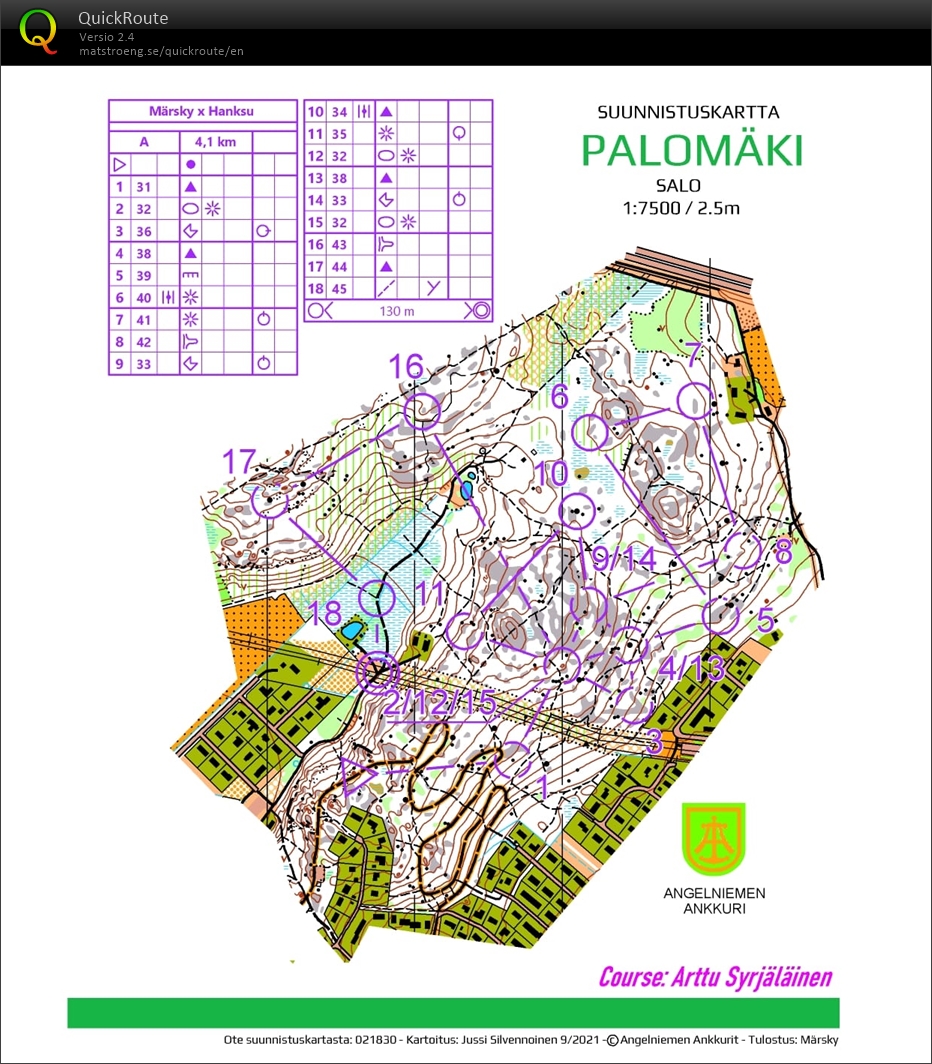 Hanksun leiri Palomäki (28.04.2022)