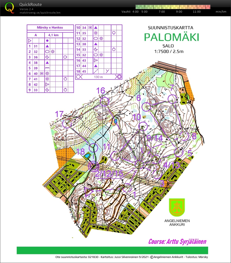 Hanksun leiri Palomäki (28.04.2022)