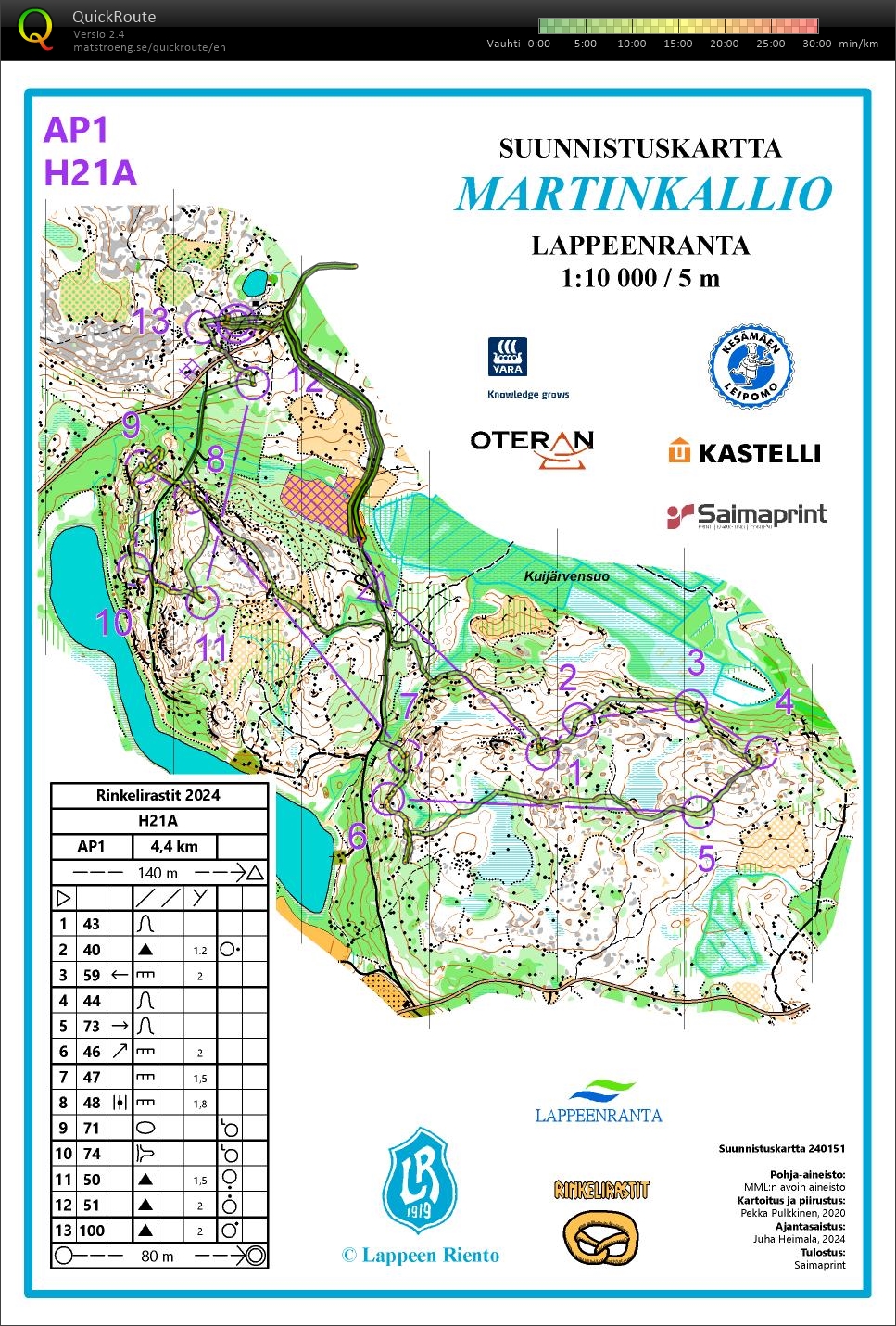 Rinkelirastit ap (2024-07-27)