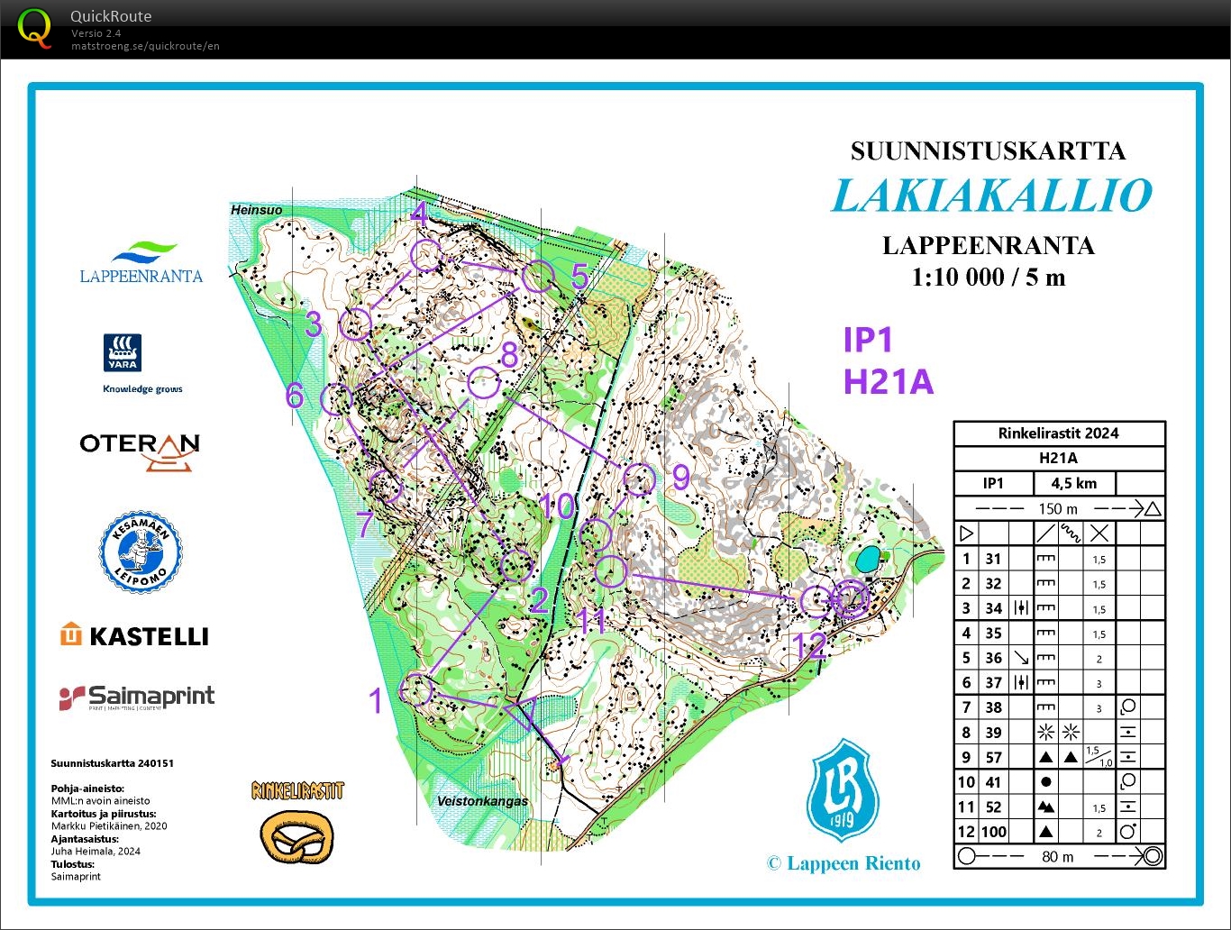 Rinkelirastit ip (27/07/2024)