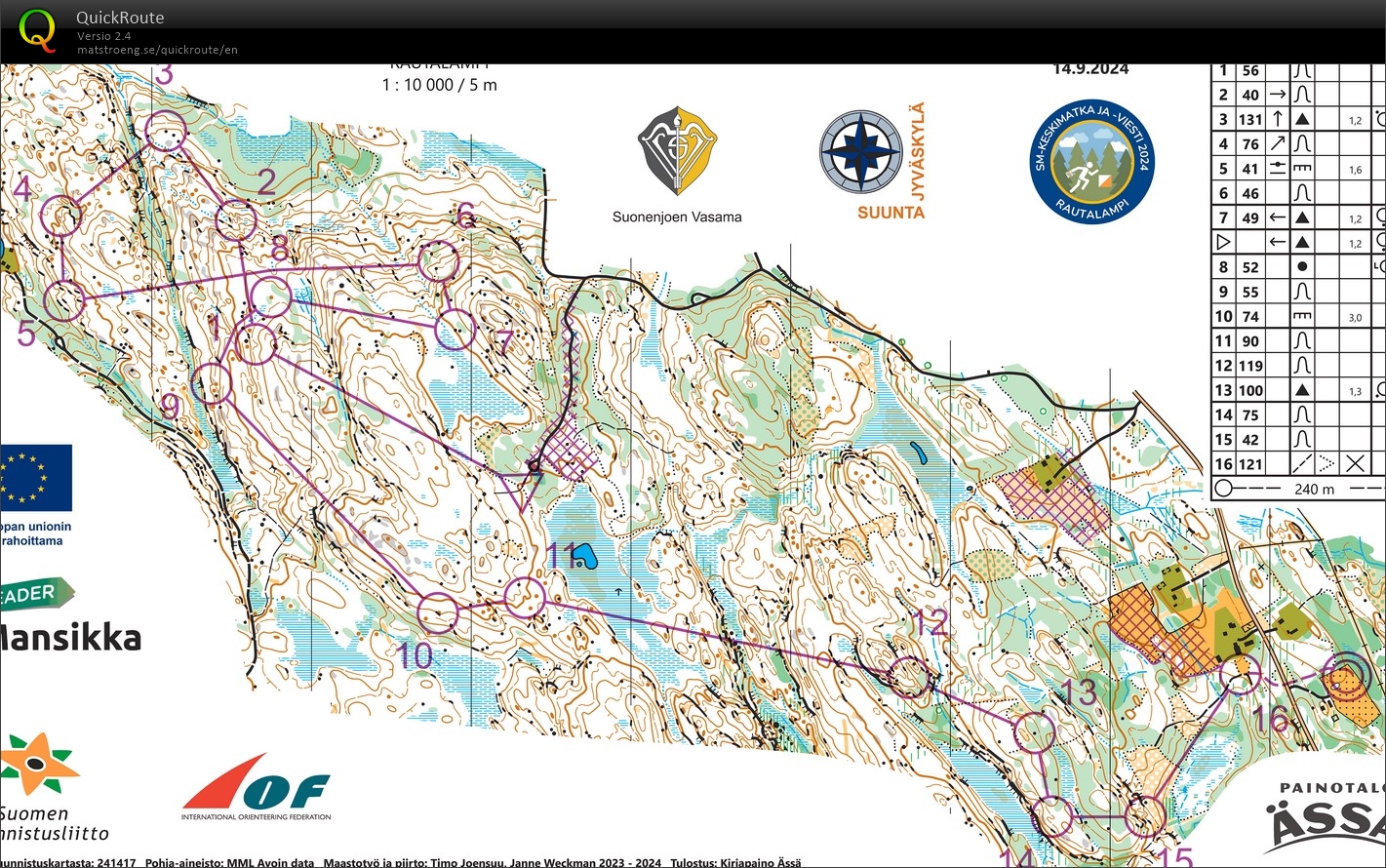 SM- Keskimatka Finaali 24 (14/09/2024)