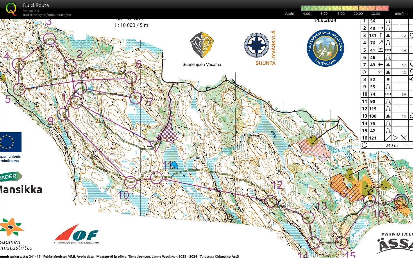 SM- Keskimatka Finaali 24 (14/09/2024)