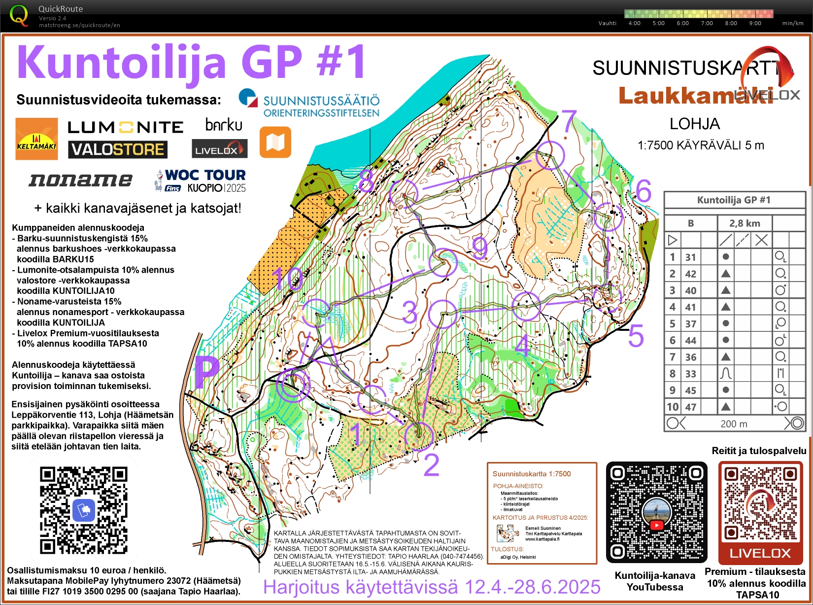 Kuntoilija gp (27/04/2025)