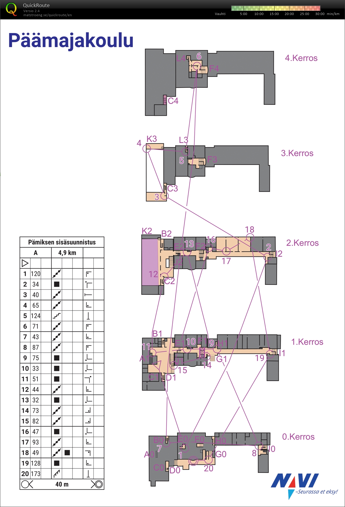 Päämajakoulun sisäsuunnistus (13/12/2025)