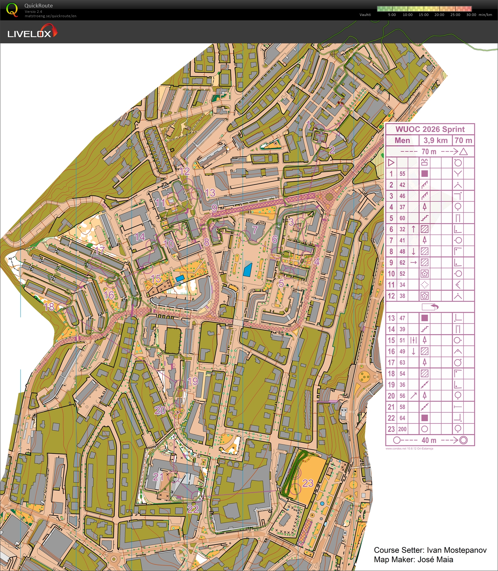 WUOC sprint (31/07/2026)