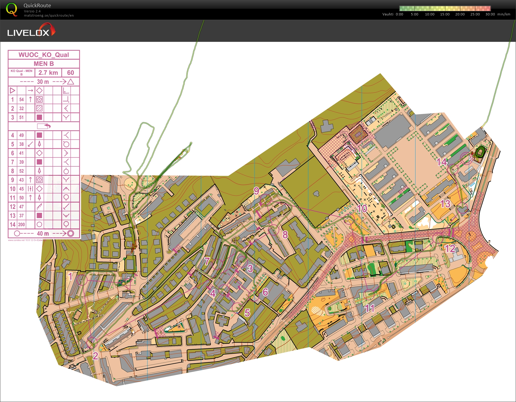 WUOC KO sprint Q (28/07/2026)